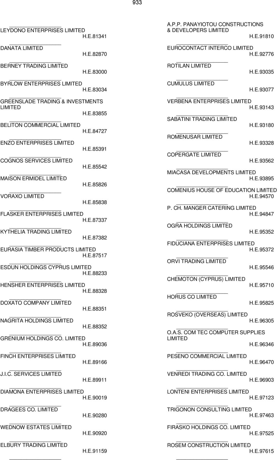 E.87382 EURASIA TIMBER PRODUCTS LIMITED H.E.87517 ESDUN HOLDINGS CYPRUS LIMITED H.E.88233 HENSHER ENTERPRISES LIMITED H.E.88328 DOXATO COMPANY LIMITED H.E.88351 NAGRITA HOLDINGS LIMITED H.E.88352 GRENIUM HOLDINGS CO.