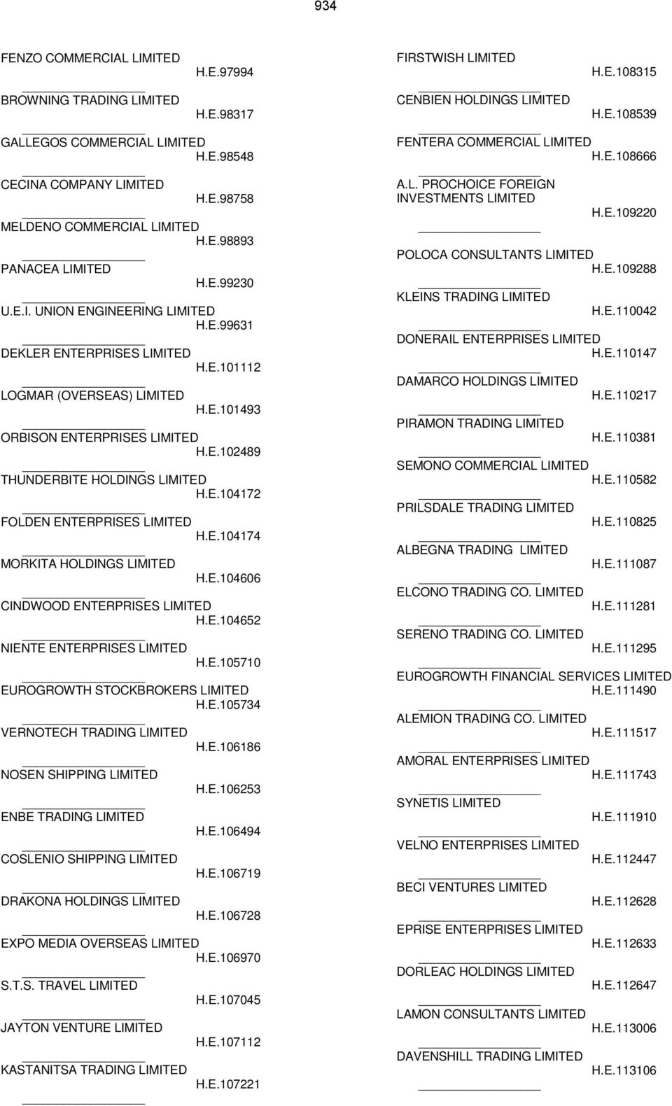 E.104174 MORKITA HOLDINGS LIMITED H.E.104606 CINDWOOD ENTERPRISES LIMITED H.E.104652 NIENTE ENTERPRISES LIMITED H.E.105710 EUROGROWTH STOCKBROKERS LIMITED H.E.105734 VERNOTECH TRADING LIMITED H.E.106186 NOSEN SHIPPING LIMITED H.