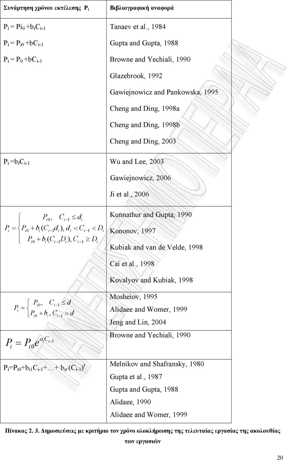 2003 Gawiejnowicz, 2006 Ji et al., 2006 Pi0, Ci 1 di Pi = Pi0 + bi( Ci 1di), di < Ci 1 < Di Pi0 + bi( Ci 1Di), Ci 1 Di Kunnathur and Gupta, 1990 Kononov, 1997 Kubiak and van de Velde, 1998 Cai et al.