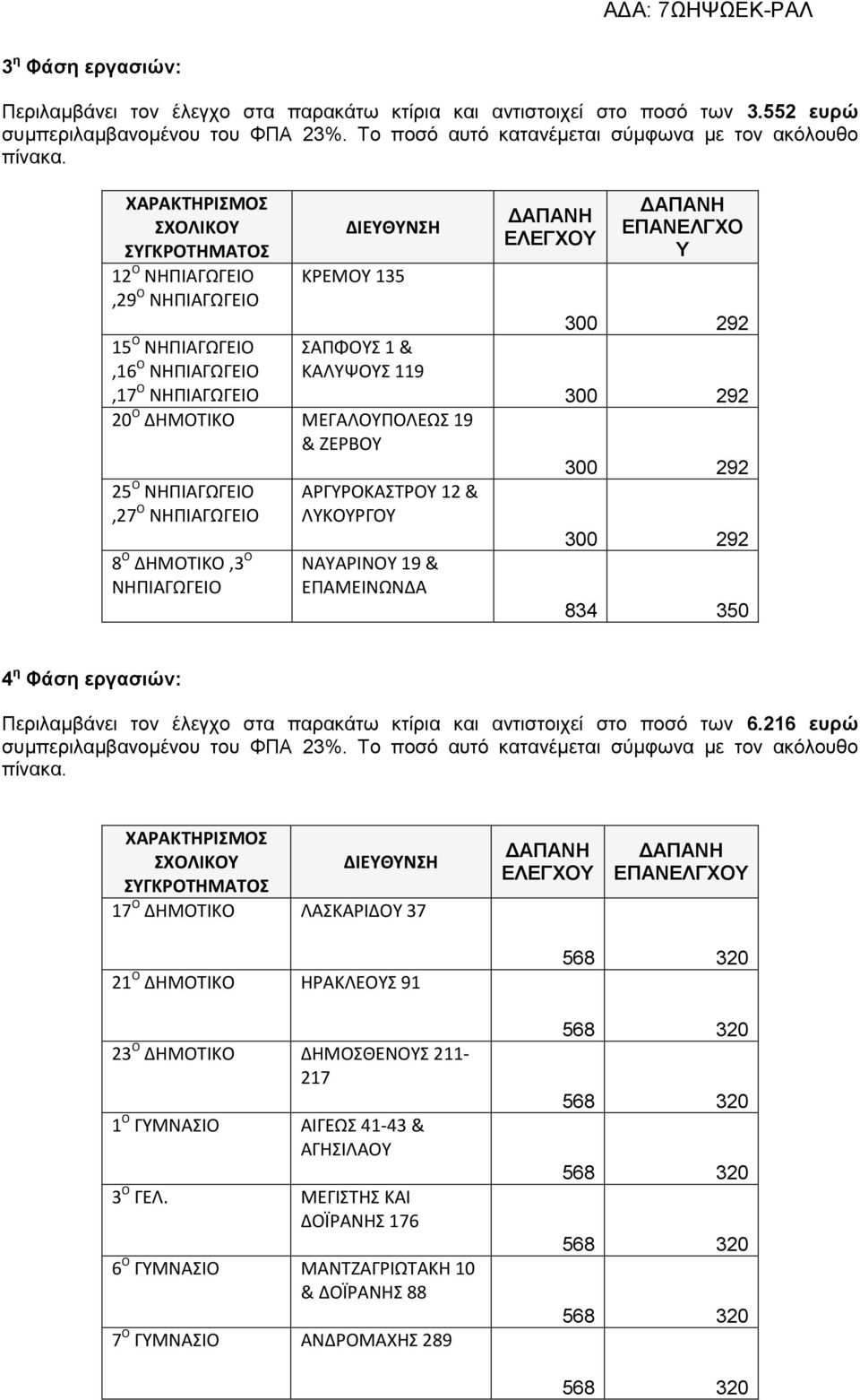 & ΖΕΡΒΟΥ 25 Ο ΝΗΠΙΑΓΩΓΕΙΟ,27 Ο ΝΗΠΙΑΓΩΓΕΙΟ 8 Ο ΔΗΜΟΤΙΚΟ,3 Ο ΝΗΠΙΑΓΩΓΕΙΟ ΑΡΓΥΡΟΚΑΣΤΡΟΥ 12 & ΛΥΚΟΥΡΓΟΥ ΝΑΥΑΡΙΝΟΥ 19 & ΕΠΑΜΕΙΝΩΝΔΑ ΕΛΕΓΧΟΥ ΕΠΑΝΕΛΓΧΟ Υ 300 292 300 292 300 292 300 292 834 350 4 η Φάση