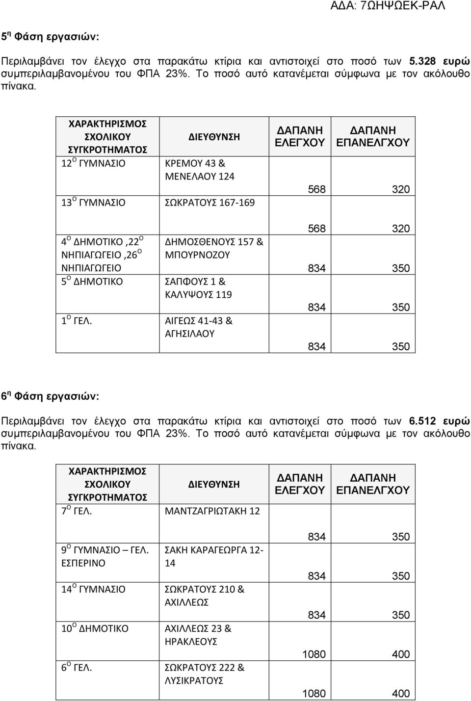 ΔΗΜΟΤΙΚΟ ΣΑΠΦΟΥΣ 1 & ΚΑΛΥΨΟΥΣ 119 1 Ο ΓΕΛ.