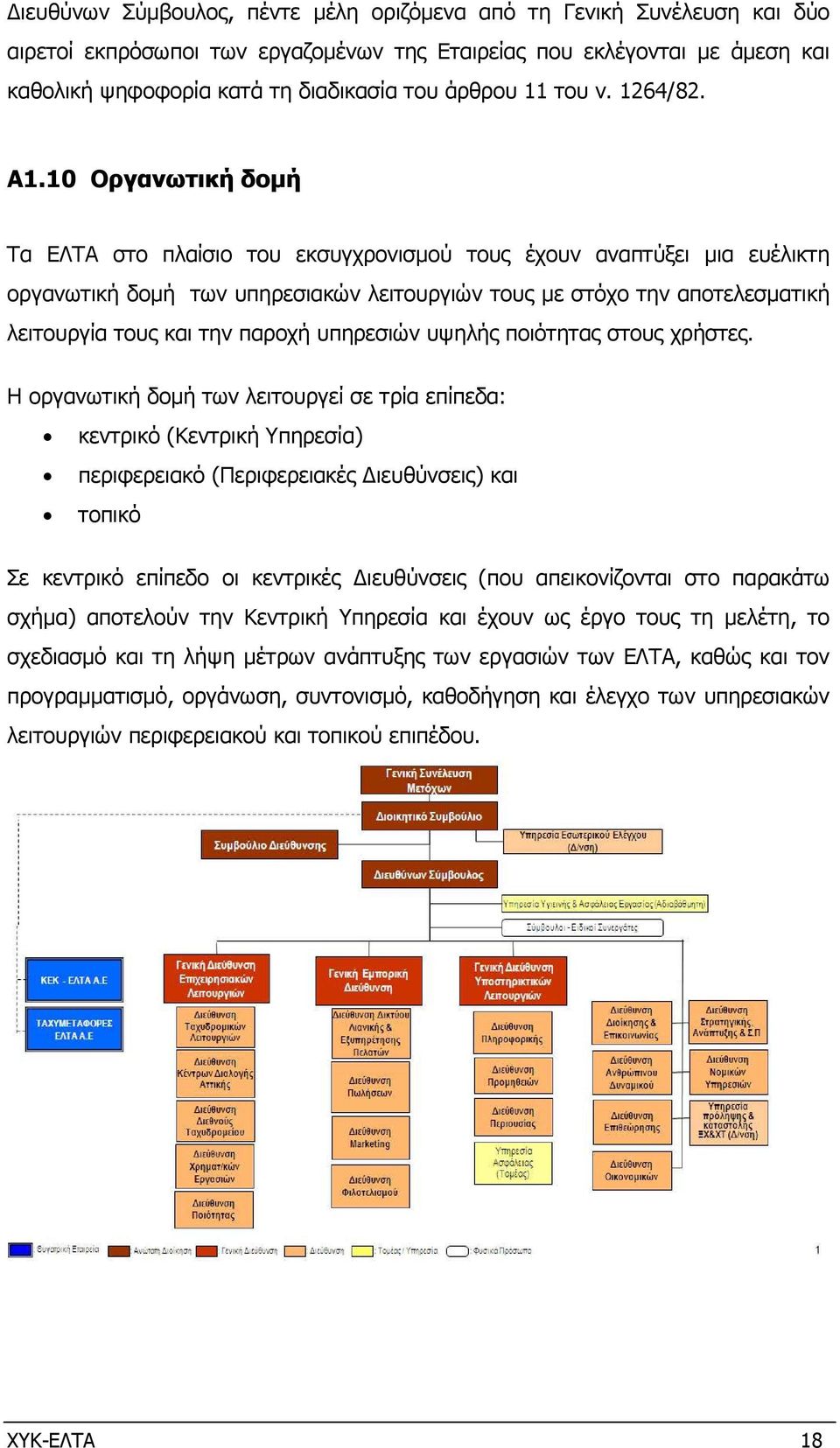 10 Οργανωτική δοµή Τα ΕΛΤΑ στο πλαίσιο του εκσυγχρονισµού τους έχουν αναπτύξει µια ευέλικτη οργανωτική δοµή των υπηρεσιακών λειτουργιών τους µε στόχο την αποτελεσµατική λειτουργία τους και την παροχή