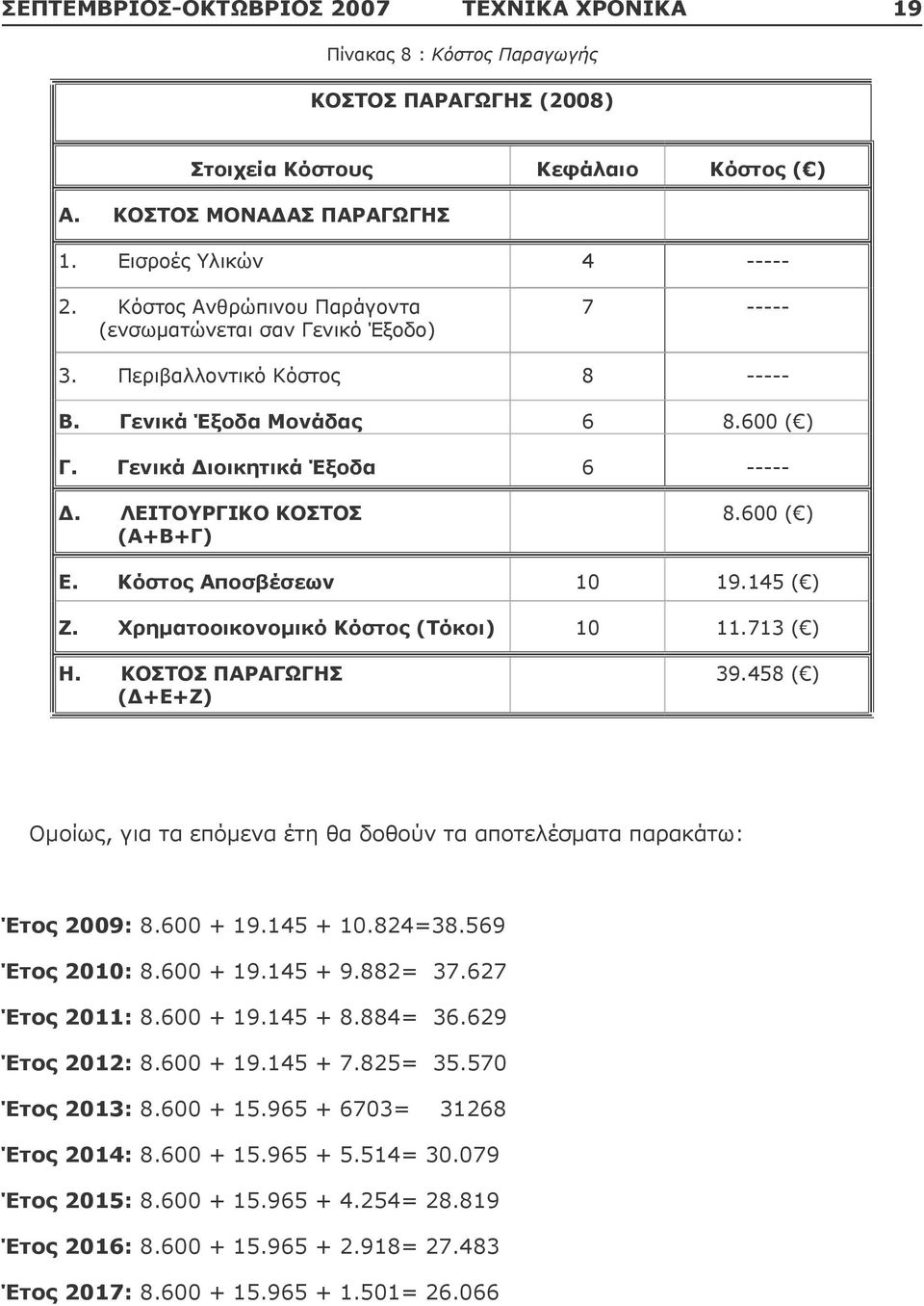 ΛΕΙΤΟΥΡΓΙΚΟ ΚΟΣΤΟΣ (Α+Β+Γ) 8.600 ( ) Ε. Κόστος Αποσβέσεων 10 19.145 ( ) Ζ. Χρηματοοικονομικό Κόστος (Τόκοι) 10 11.713 ( ) Η. ΚΟΣΤΟΣ ΠΑΡΑΓΩΓΗΣ (Δ+Ε+Ζ) 39.