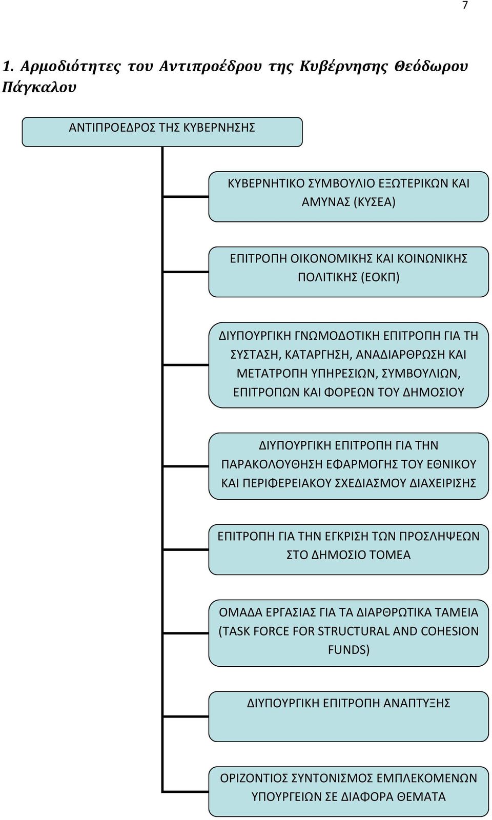 ΤΟΜΕΑ ΔΙΥΠΟΥΡΓΙΚΗ ΕΠΙΤΡΟΠΗ ΓΙΑ ΤΗΝ ΠΑΡΑΚΟΛΟΥΘΗΣΗ ΕΦΑΡΜΟΓΗΣ ΤΟΥ ΕΘΝΙΚΟΥ ΚΑΙ ΠΕΡΙΦΕΡΕΙΑΚΟΥ ΣΧΕΔΙΑΣΜΟΥ ΔΙΑΧΕΙΡΙΣΗΣ ΑΠΟΒΛΗΤΩΝ ΕΠΙΤΡΟΠΗ ΓΙΑ ΤΗΝ ΕΓΚΡΙΣΗ ΤΩΝ ΠΡΟΣΛΗΨΕΩΝ ΣΤΟ ΔΗΜΟΣΙΟ