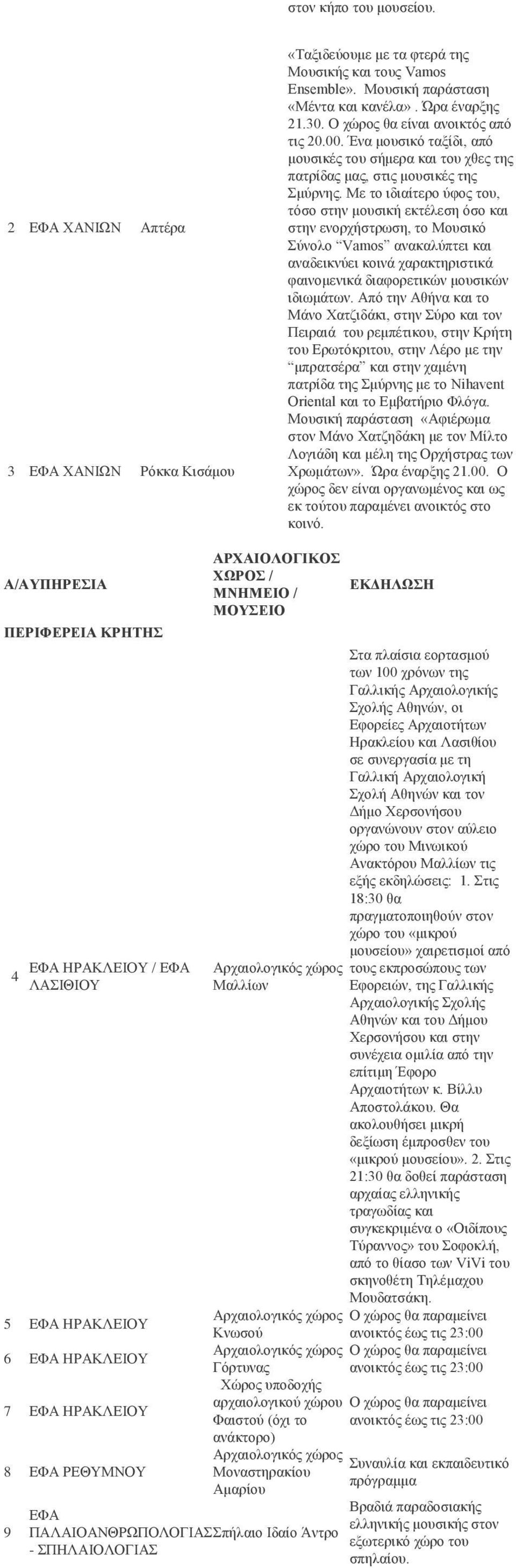 Με ην ηδηαίηεξν ύθνο ηνπ, ηόζν ζηελ κνπζηθή εθηέιεζε όζν θαη ζηελ ελνξρήζηξσζε, ην Μνπζηθό ύλνιν Vamos αλαθαιύπηεη θαη αλαδεηθλύεη θνηλά ραξαθηεξηζηηθά θαηλνκεληθά δηαθνξεηηθώλ κνπζηθώλ ηδησκάησλ.