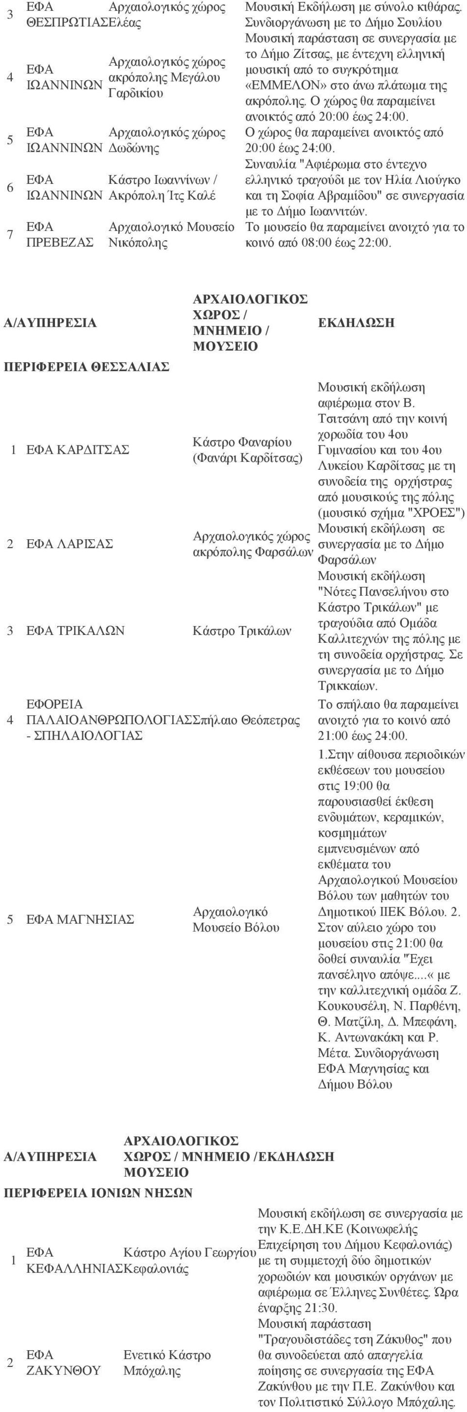 Ο ρώξνο ζα παξακείλεη αλνηθηόο από 0:00 έσο :00. Ο ρώξνο ζα παξακείλεη αλνηθηόο από 0:00 έσο :00.