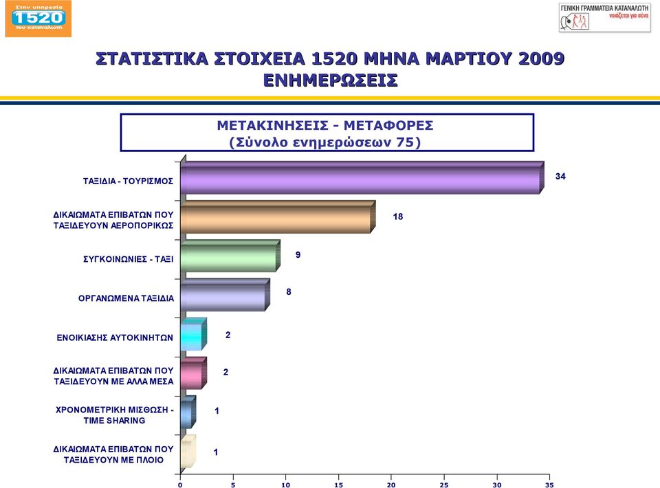 ΑΕΡΟΠΟΡΙΚΩΣ 18 ΣΥΓΚΟΙΝΩΝΙΕΣ - ΤΑΞΙ 9 ΟΡΓΑΝΩΜΕΝΑ ΤΑΞΙΔΙΑ 8 ΕΝΟΙΚΙΑΣΗΣ ΑΥΤΟΚΙΝΗΤΩΝ 2 ΔΙΚΑΙΩΜΑΤΑ