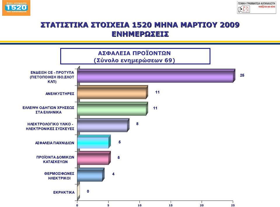 ΑΝΕΛΚΥΣΤΗΡΕΣ 11 ΕΛΛΕΙΨΗ ΟΔΗΓΙΩΝ ΧΡΗΣΕΩΣ ΣΤΑ ΕΛΛΗΝΙΚΑ 11 ΗΛΕΚΤΡΟΛΟΓΙΚΟ ΥΛΙΚΟ -