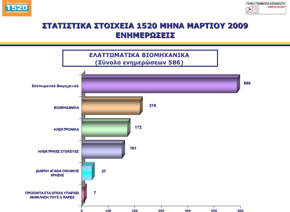 ΗΛΕΚΤΡΙΚΕΣ ΣΥΣΚΕΥΕΣ 151 ΔΙΑΡΚΗ ΑΓΑΘΑ ΟΙΚΙΑΚΗΣ ΧΡΗΣΗΣ 37