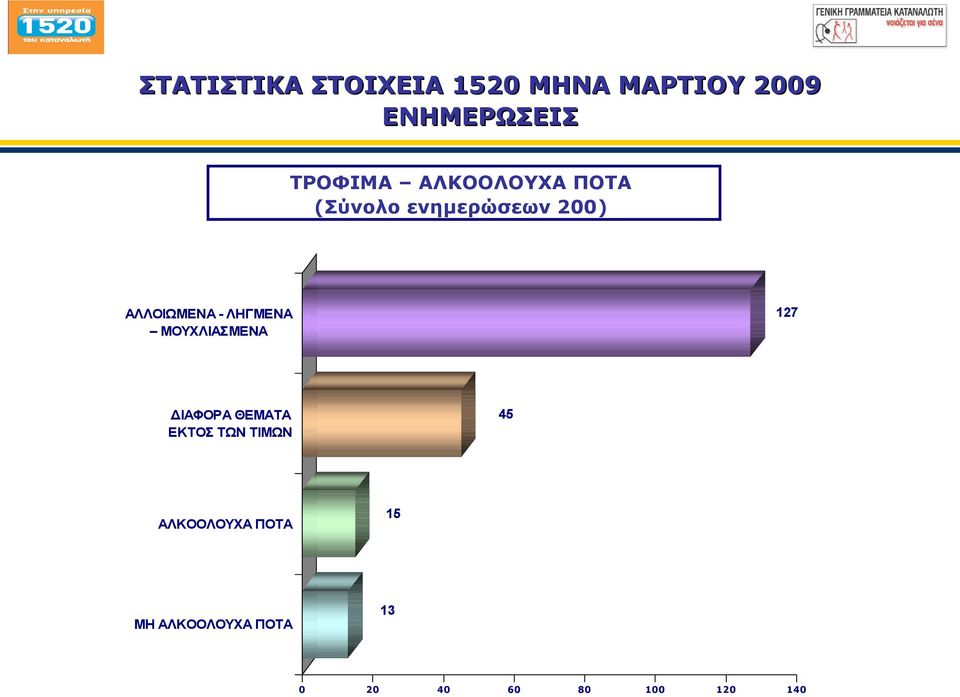 ΜΟΥΧΛΙΑΣΜΕΝΑ 127 ΔΙΑΦΟΡΑ ΘΕΜΑΤΑ ΕΚΤΟΣ ΤΩΝ ΤΙΜΩΝ