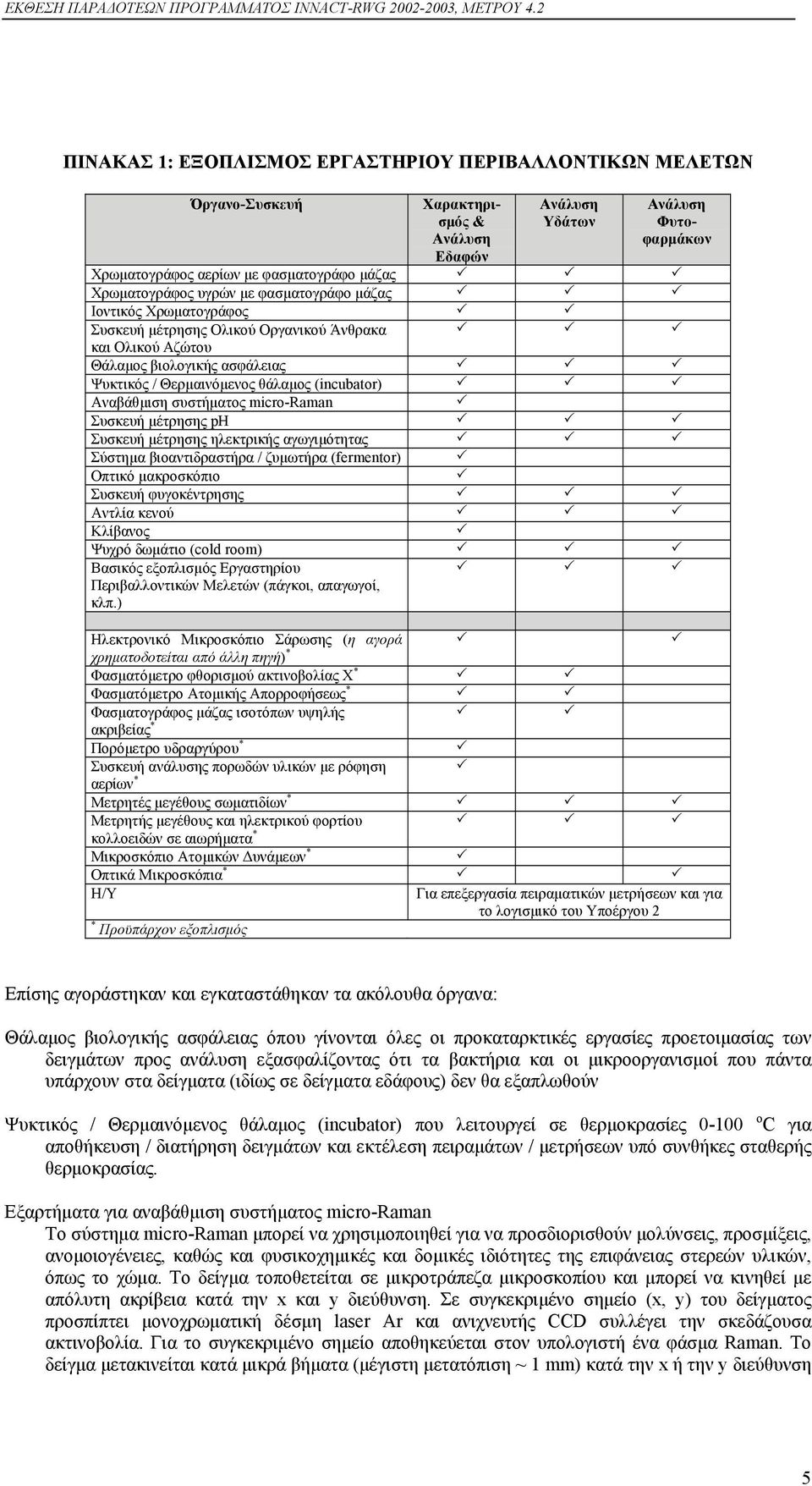 συστήµατος micro-raman Συσκευή µέτρησης ph Συσκευή µέτρησης ηλεκτρικής αγωγιµότητας Σύστηµα βιοαντιδραστήρα / ζυµωτήρα (fermentor) Οπτικό µακροσκόπιο Συσκευή φυγοκέντρησης Αντλία κενού Κλίβανος Ψυχρό