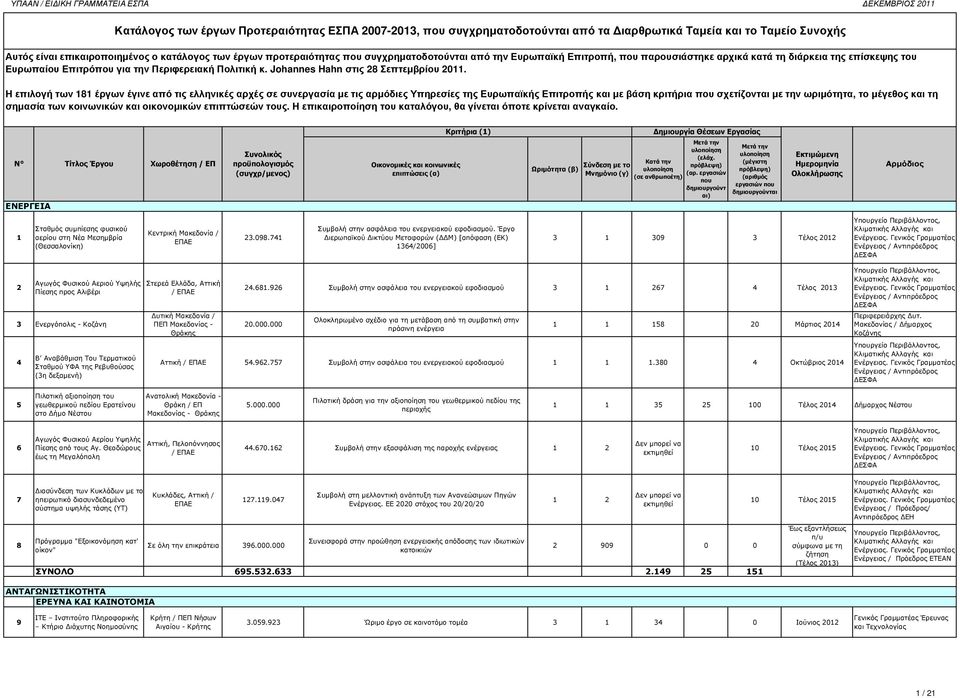 Η επιλογή των 181 έργων έγινε από τις ελληνικές αρχές σε συνεργασία µε τις αρµόδιες Υπηρεσίες της Ευρωπαϊκής Επιτροπής και µε βάση κριτήρια σχετίζονται µε την ωριµότητα, το µέγεθος και τη Ωριµότητα