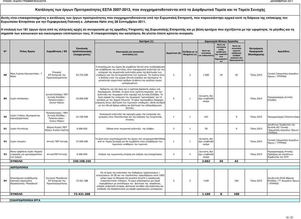 Η επιλογή των 181 έργων έγινε από τις ελληνικές αρχές σε συνεργασία µε τις αρµόδιες Υπηρεσίες της Ευρωπαϊκής Επιτροπής και µε βάση κριτήρια σχετίζονται µε την ωριµότητα, το µέγεθος και τη Ωριµότητα