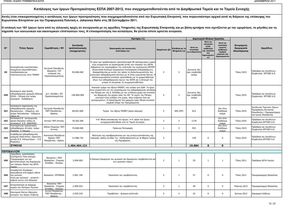 Η επιλογή των 181 έργων έγινε από τις ελληνικές αρχές σε συνεργασία µε τις αρµόδιες Υπηρεσίες της Ευρωπαϊκής Επιτροπής και µε βάση κριτήρια σχετίζονται µε την ωριµότητα, το µέγεθος και τη Ωριµότητα