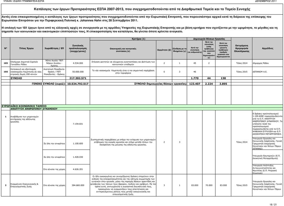 Η επιλογή των 181 έργων έγινε από τις ελληνικές αρχές σε συνεργασία µε τις αρµόδιες Υπηρεσίες της Ευρωπαϊκής Επιτροπής και µε βάση κριτήρια σχετίζονται µε την ωριµότητα, το µέγεθος και τη Ωριµότητα