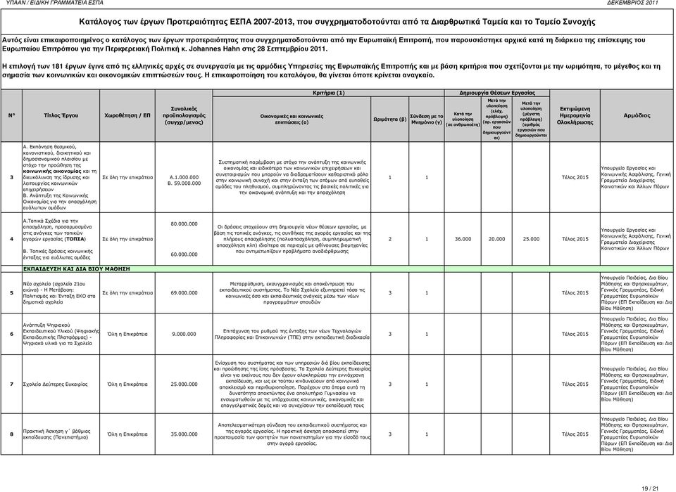 Η επιλογή των 181 έργων έγινε από τις ελληνικές αρχές σε συνεργασία µε τις αρµόδιες Υπηρεσίες της Ευρωπαϊκής Επιτροπής και µε βάση κριτήρια σχετίζονται µε την ωριµότητα, το µέγεθος και τη Ωριµότητα