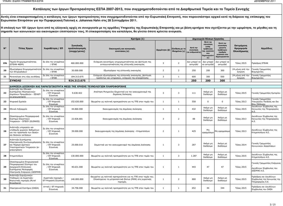 Η επιλογή των 181 έργων έγινε από τις ελληνικές αρχές σε συνεργασία µε τις αρµόδιες Υπηρεσίες της Ευρωπαϊκής Επιτροπής και µε βάση κριτήρια σχετίζονται µε την ωριµότητα, το µέγεθος και τη Ωριµότητα