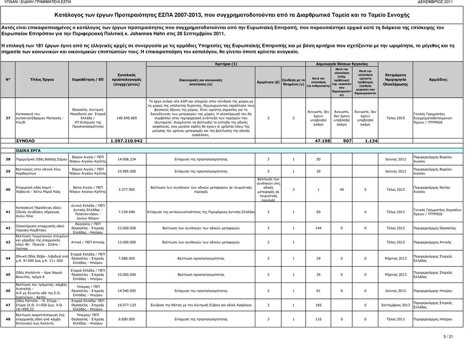 Η επιλογή των 181 έργων έγινε από τις ελληνικές αρχές σε συνεργασία µε τις αρµόδιες Υπηρεσίες της Ευρωπαϊκής Επιτροπής και µε βάση κριτήρια σχετίζονται µε την ωριµότητα, το µέγεθος και τη Ωριµότητα