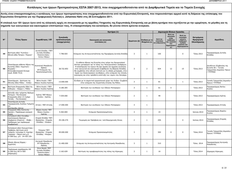 Η επιλογή των 181 έργων έγινε από τις ελληνικές αρχές σε συνεργασία µε τις αρµόδιες Υπηρεσίες της Ευρωπαϊκής Επιτροπής και µε βάση κριτήρια σχετίζονται µε την ωριµότητα, το µέγεθος και τη Ωριµότητα