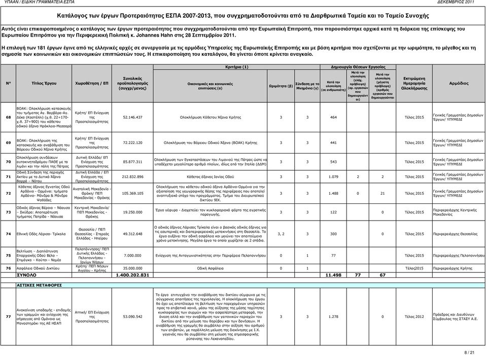 Η επιλογή των 181 έργων έγινε από τις ελληνικές αρχές σε συνεργασία µε τις αρµόδιες Υπηρεσίες της Ευρωπαϊκής Επιτροπής και µε βάση κριτήρια σχετίζονται µε την ωριµότητα, το µέγεθος και τη Ωριµότητα