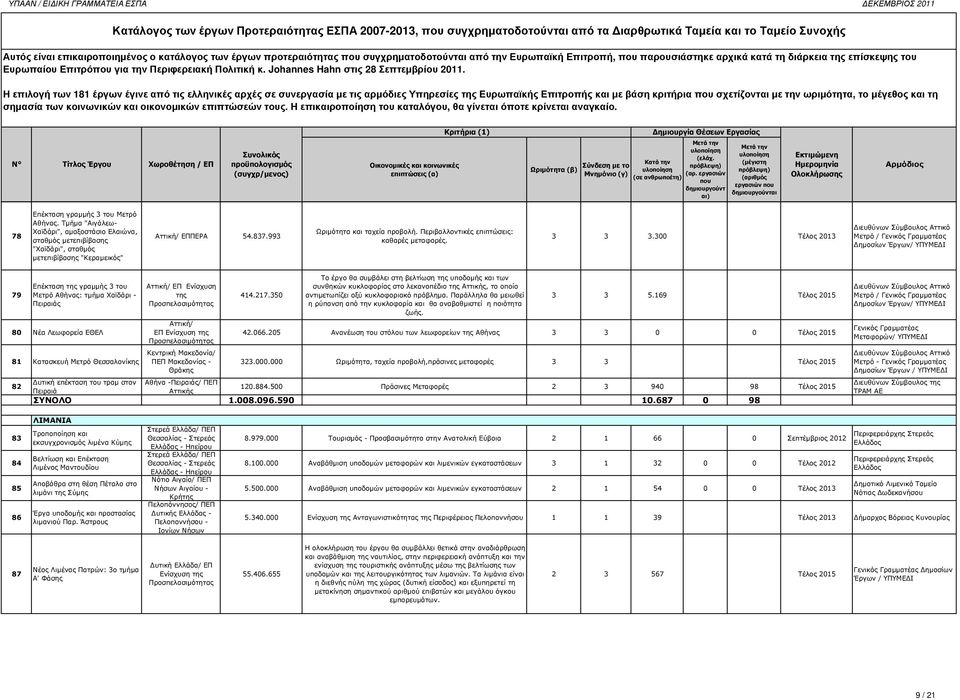 Η επιλογή των 181 έργων έγινε από τις ελληνικές αρχές σε συνεργασία µε τις αρµόδιες Υπηρεσίες της Ευρωπαϊκής Επιτροπής και µε βάση κριτήρια σχετίζονται µε την ωριµότητα, το µέγεθος και τη Ωριµότητα