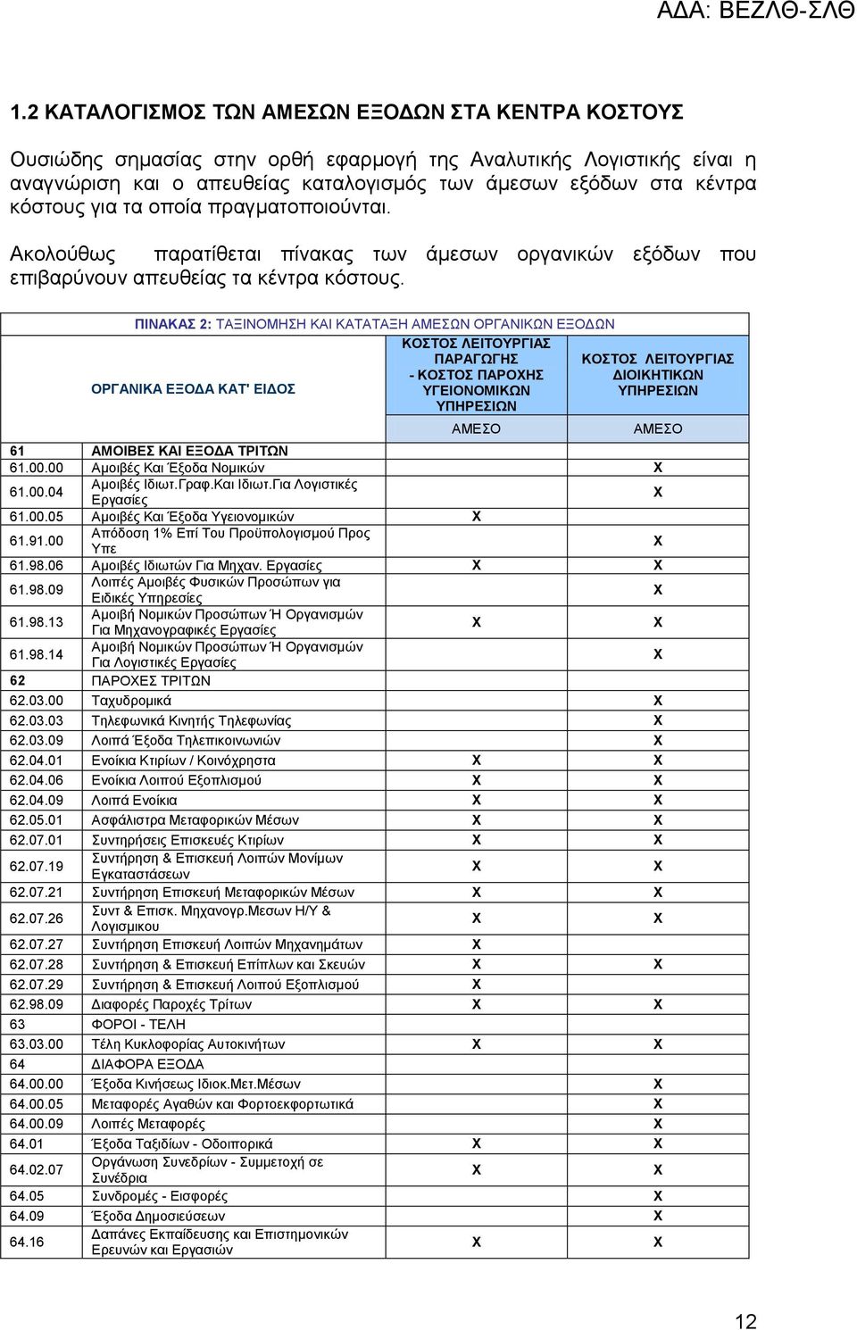 ΠΙΝΑΚΑΣ 2: ΤΑΞΙΝΟΜΗΣΗ ΚΑΙ ΚΑΤΑΤΑΞΗ ΑΜΕΣΩΝ ΟΡΓΑΝΙΚΩΝ ΕΞΟΔΩΝ ΟΡΓΑΝΙΚΑ ΕΞΟΔΑ ΚΑΤ' ΕΙΔΟΣ ΚΟΣΤΟΣ ΛΕΙΤΟΥΡΓΙΑΣ ΠΑΡΑΓΩΓΗΣ - ΚΟΣΤΟΣ ΠΑΡΟΗΣ ΥΓΕΙΟΝΟΜΙΚΩΝ ΥΠΗΡΕΣΙΩΝ ΑΜΕΣΟ ΚΟΣΤΟΣ ΛΕΙΤΟΥΡΓΙΑΣ ΔΙΟΙΚΗΤΙΚΩΝ ΥΠΗΡΕΣΙΩΝ