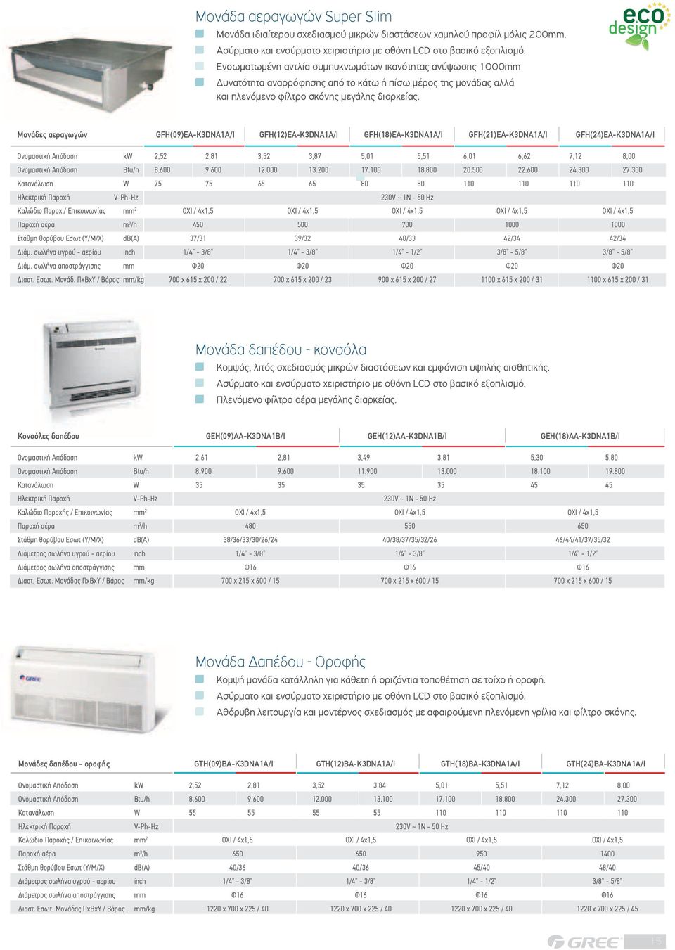 Μονάδες αεραγωγών GFH(09)EA-K3DNA1Α/I GFH(12)EA-K3DNA1Α/I GFH(18)EA-K3DNA1Α/I GFH(21)EA-K3DNA1Α/I GFH(24)EA-K3DNA1Α/I Ονομαστική Απόδοση kw 2,52 2,81 3,52 3,87 5,01 5,51 6,01 6,62 7,12 8,00