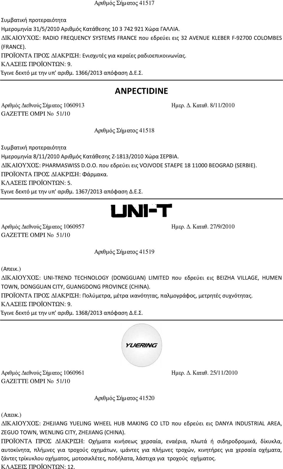 8/11/2010 GAZETTE OMPI No 51/10 Αριθµός Σήµατος 41518 Ημερομηνία 8/11/2010 Αριθμός Κατάθεσης Z-1813/2010 Χώρα ΣΕΡΒΙΑ. ΙΚΑΙΟΥΧΟΣ: PHARMASWISS D.O.O. που εδρεύει εις VOJVODE STAEPE 18 11000 BEOGRAD (SERBIE).