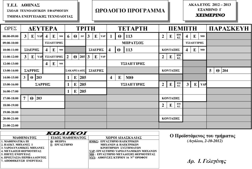 Ε 205 ΤΣΙΛΙΓΓΙΡΗΣ 2 Ε 16:00-17:00 1 Ε 205 17:00-18:00 7 Θ 203 ΚΟΝΤΑΞΗΣ 18:00-19:00 2 Ε ΚΟΝΤΑΞΗΣ 3 Ε Υ Ρ ΜΑΘΑΤΟΣ ΕΙ ΟΣ ΜΑΘΑΤΟΣ ΧΩΡΟΙ Ι ΑΣΚΑΛΙΑΣ 1. ΜΑΘΑΤΙΚΑ ΙΙΙ 2. ΗΛΕΚΤ. ΜΗΧΑΝΕΣ Ι 3.