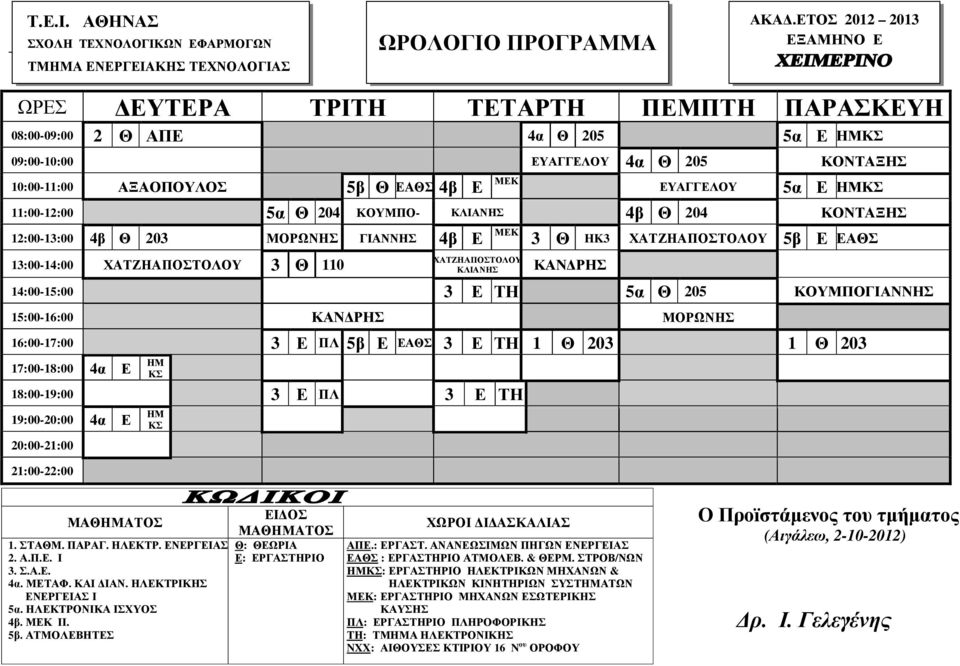 5α Θ 205 ΚΟΥΜΠΟΓΙΑΝΝΗΣ 15:00-16:00 ΚΑΝ ΡΗΣ ΜΟΡΩΝΗΣ 16:00-17:00 3 Ε ΠΛ 5β Ε ΕΑΘΣ 3 Ε ΤΗ 1 Θ 203 1 Θ 203 17:00-18:00 4α Ε 18:00-19:00 3 Ε ΠΛ 3 Ε ΤΗ 4α Ε ΜΑΘΑΤΟΣ 1. ΣΤΑΘΜ. ΠΑΡΑΓ. ΗΛΕΚΤΡ. ΕΝΕΡΓΕΙΑΣ 2. Α.