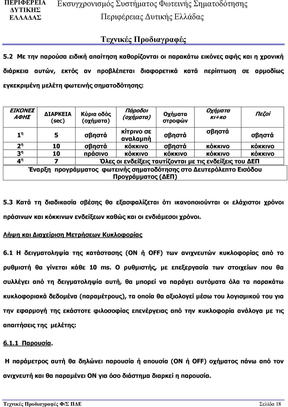 σβηστά κόκκινο κόκκινο 3 η 10 πράσινο κόκκινο κόκκινο κόκκινο κόκκινο 4 η 7 Όλες οι ενδείξεις ταυτίζονται με τις ενδείξεις του ΔΕΠ Έναρξη προγράμματος φωτεινής σηματοδότησης στο Δευτερόλεπτο Εισόδου