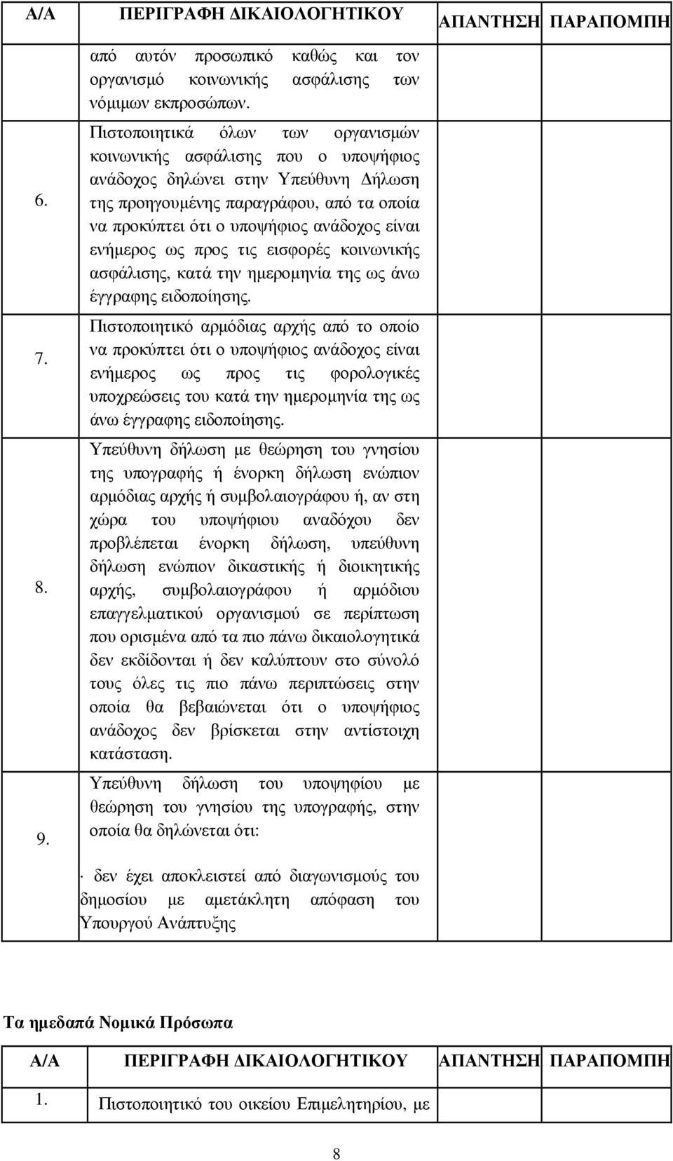 ενήµερος ως προς τις εισφορές κοινωνικής ασφάλισης, κατά την ηµεροµηνία της ως άνω έγγραφης ειδοποίησης.