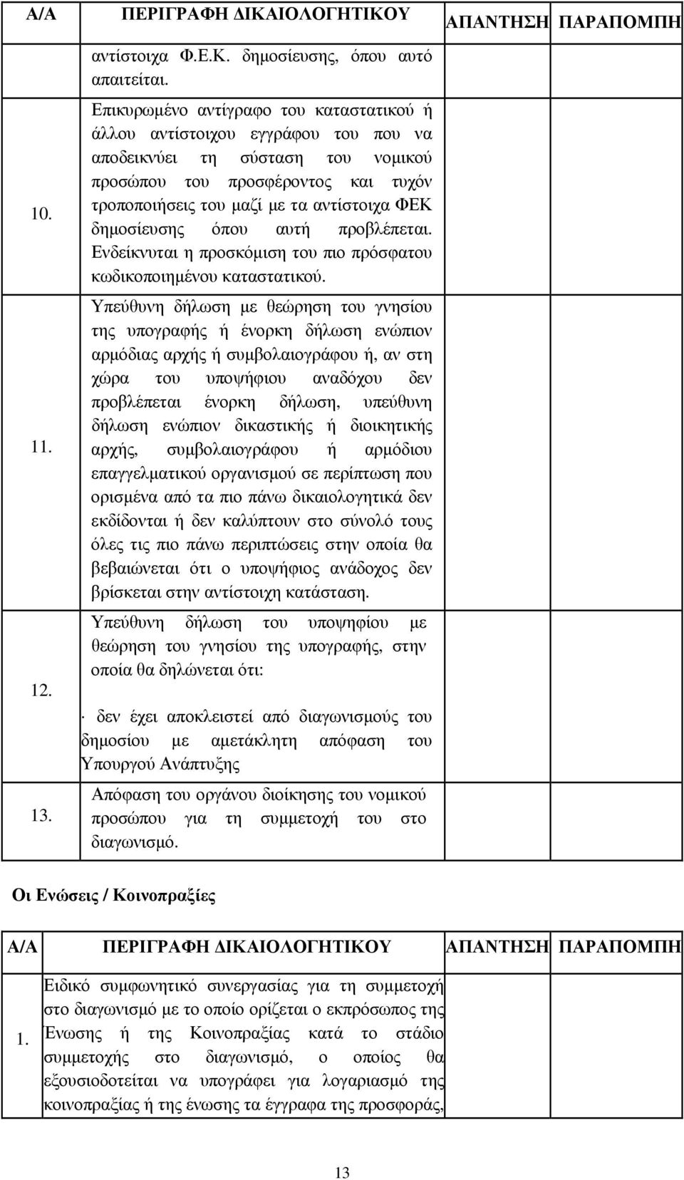 δηµοσίευσης όπου αυτή προβλέπεται. Ενδείκνυται η προσκόµιση του πιο πρόσφατου κωδικοποιηµένου καταστατικού.