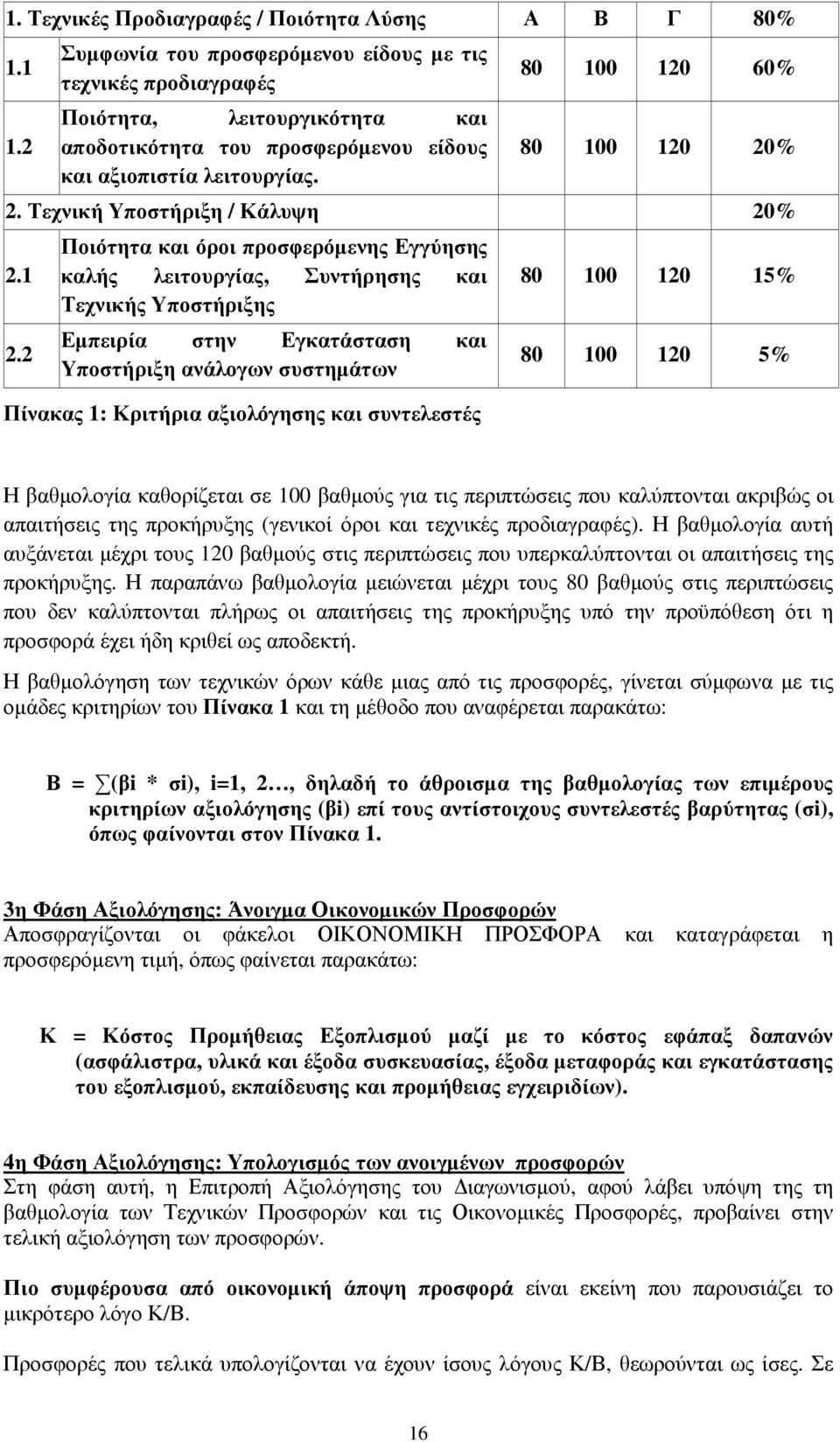 Τεχνική Υποστήριξη / Κάλυψη 20% 2.1 2.