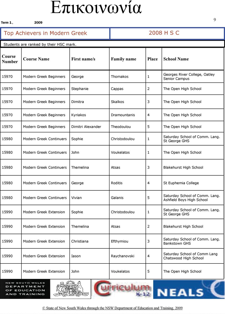 Cappas 2 The Open High School 15970 Modern Greek Beginners Dimitra Skalkos 3 The Open High School 15970 Modern Greek Beginners Kyriakos Dramountanis 4 The Open High School 15970 Modern Greek