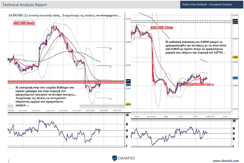 με τα στοπ πάνω από 0,8835 με πρώτο στόχο τα προηγούμενα χαμηλά και επόμενο την περιοχή του 0,8750 Η