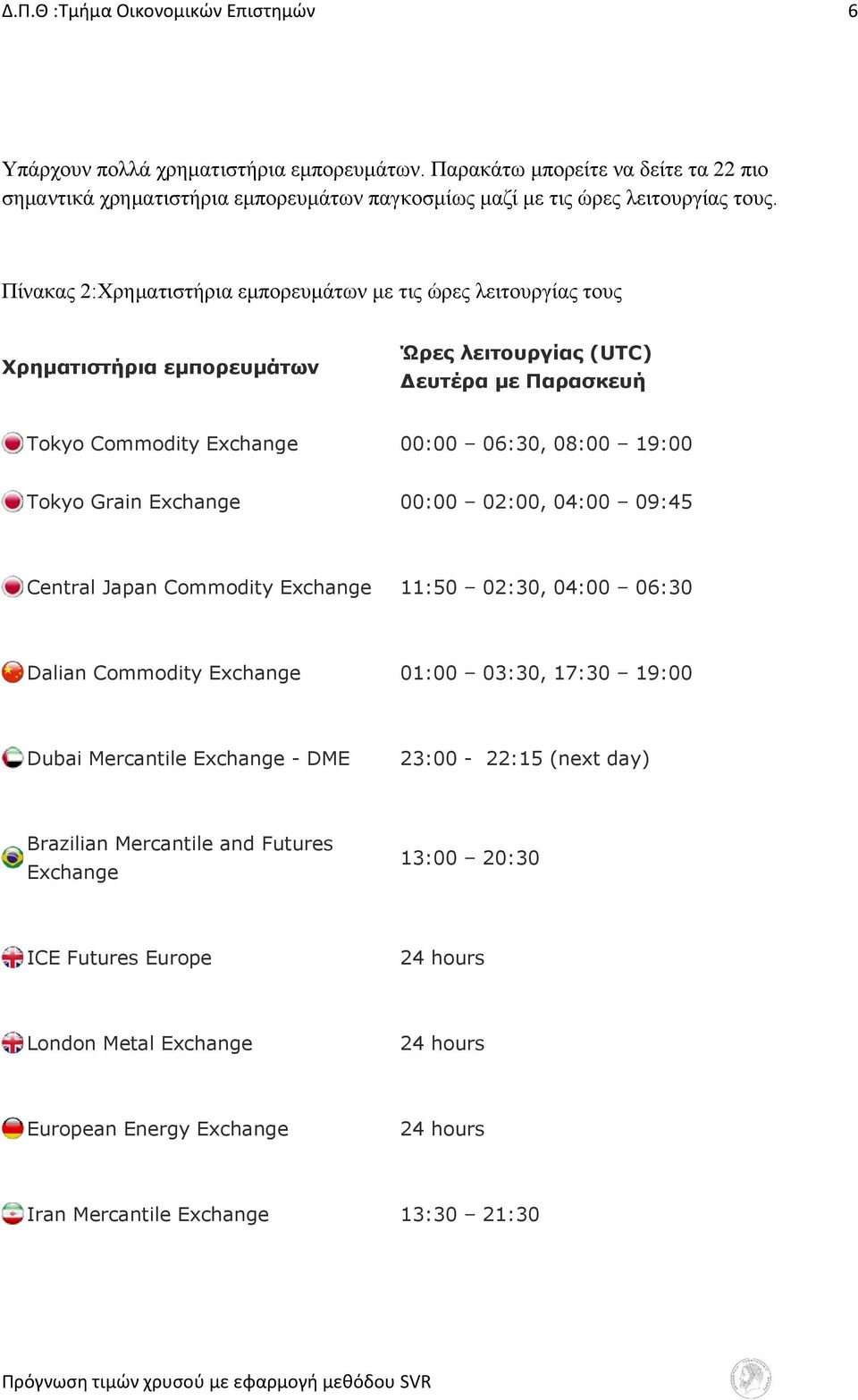 Πίνακας 2:Χρηματιστήρια εμπορευμάτων με τις ώρες λειτουργίας τους Χρηματιστήρια εμπορευμάτων Ώρες λειτουργίας (UTC) Δευτέρα με Παρασκευή Tokyo Commodity Exchange 00:00 06:30, 08:00 19:00 Tokyo