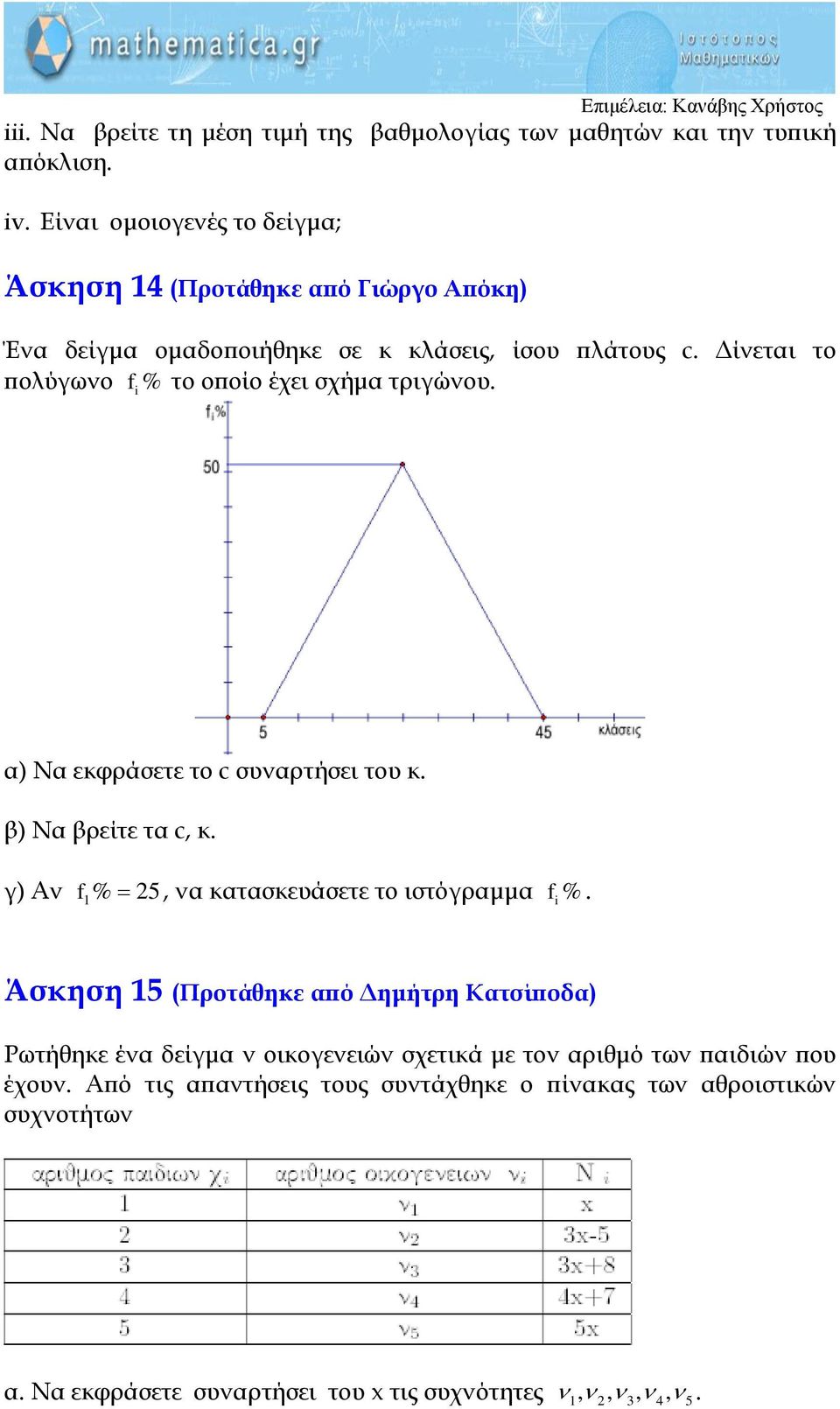 Δίνεται το πολύγωνο f % το οποίο έχει σχήμα τριγώνου. α) Να εκφράσετε το c συναρτήσει του κ. β) Να βρείτε τα c, κ.