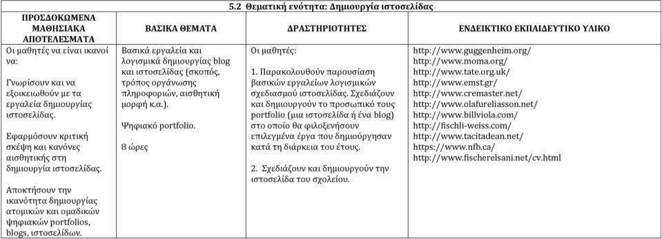 2 Θεματική ενότητα: Δημιουργία ιστοσελίδας Βασικά εργαλεία και λογισμικά δημιουργίας blog και ιστοσελίδας (σκοπός, τρόπος οργάνωσης πληροφοριών, αισθητική μορφή κ.α.). Ψηφιακό portfolio. 8 ώρες 1.