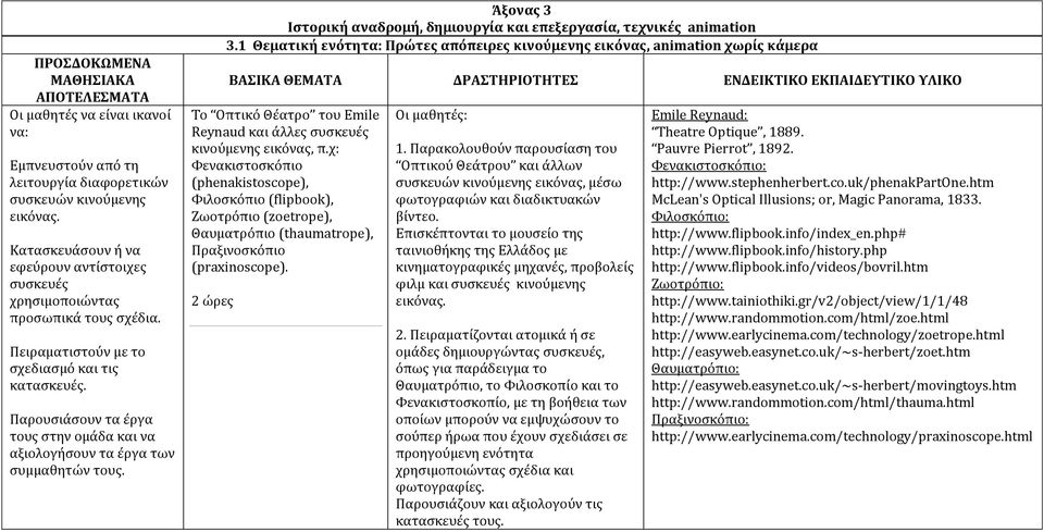 Άξονας 3 Ιστορική αναδρομή, δημιουργία και επεξεργασία, τεχνικές animation 3.