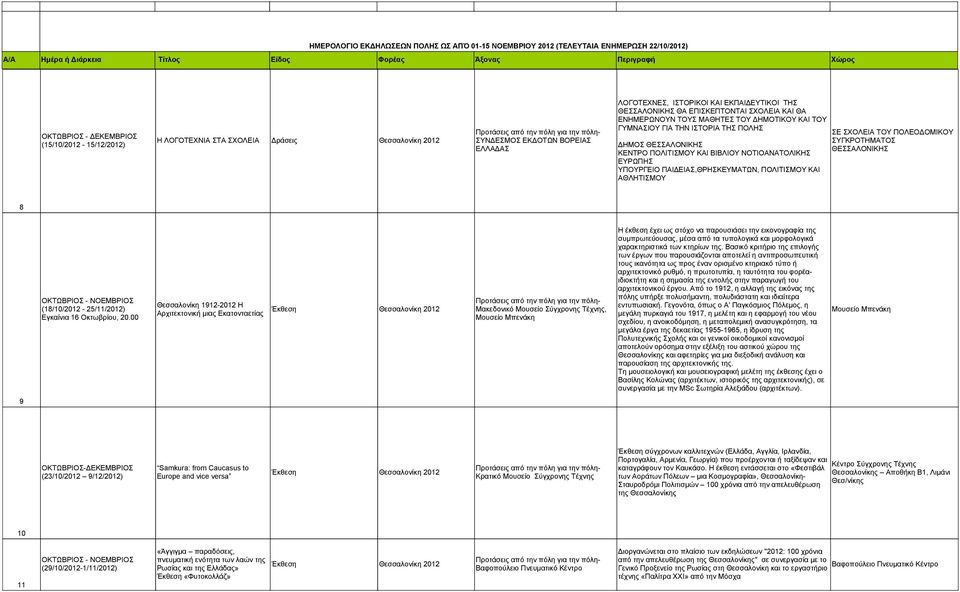 ΠΑΙΔΕΙΑΣ,ΘΡΗΣΚΕΥΜΑΤΩΝ, ΠΟΛΙΤΙΣΜΟΥ ΚΑΙ ΑΘΛΗΤΙΣΜΟΥ ΣΕ ΣΧΟΛΕΙΑ ΤΟΥ ΠΟΛΕΟΔΟΜΙΚΟΥ ΣΥΓΚΡΟΤΗΜΑΤΟΣ ΘΕΣΣΑΛΟΝΙΚΗΣ 8 ΟΚΤΩΒΡΙΟΣ - (18/10/2012-25/11/2012) Εγκαίνια 16 Οκτωβρίου, 20.