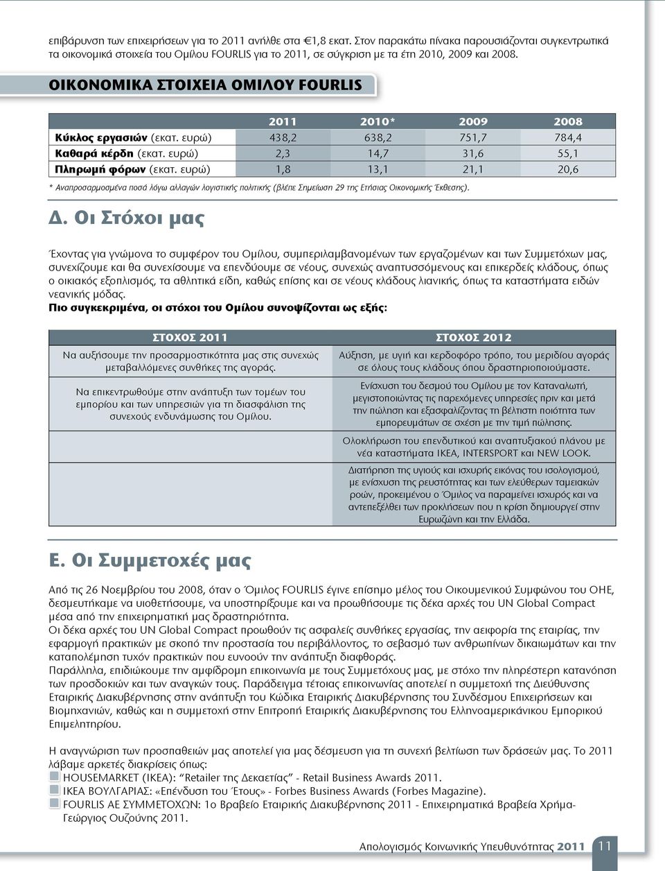 ΟΙΚΟΝΟΜΙΚΑ ΣΤΟΙΧΕΙΑ ΟΜΙΛΟΥ FOURLIS 2011 2010* 2009 2008 Κύκλος εργασιών (εκατ. ευρώ) 438,2 638,2 751,7 784,4 Καθαρά κέρδη (εκατ. ευρώ) 2,3 14,7 31,6 55,1 Πληρωμή φόρων (εκατ.