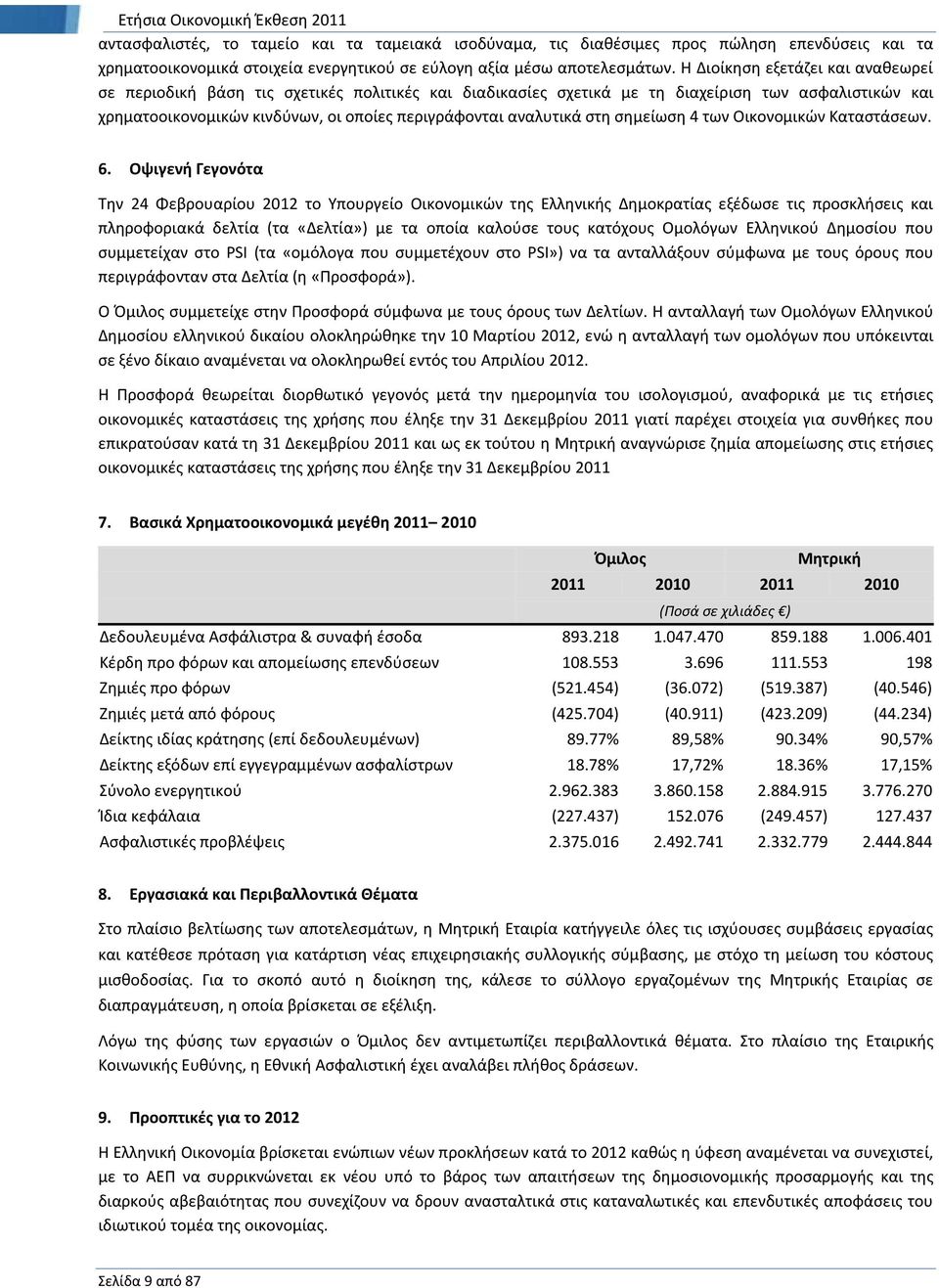 στη σημείωση 4 των Οικονομικών Καταστάσεων. 6.