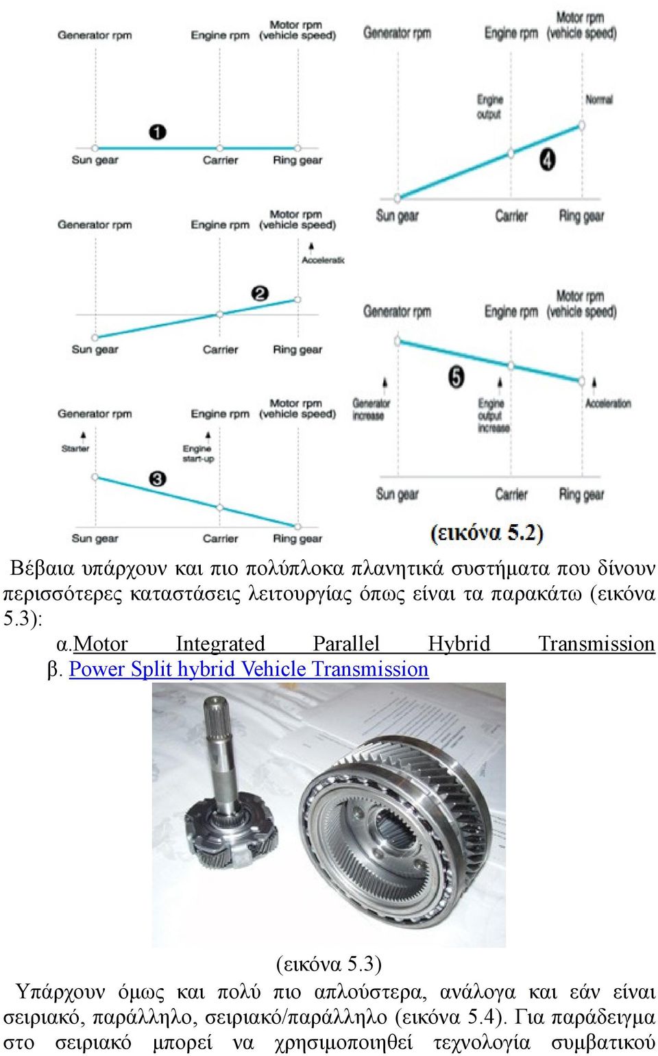 Power Split hybrid Vehicle Transmission (εικόνα 5.