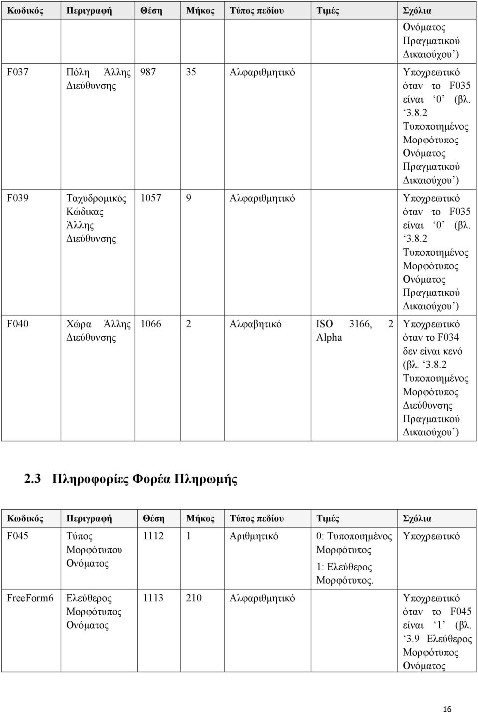 3.8.2 Τυποποιημένος 2.