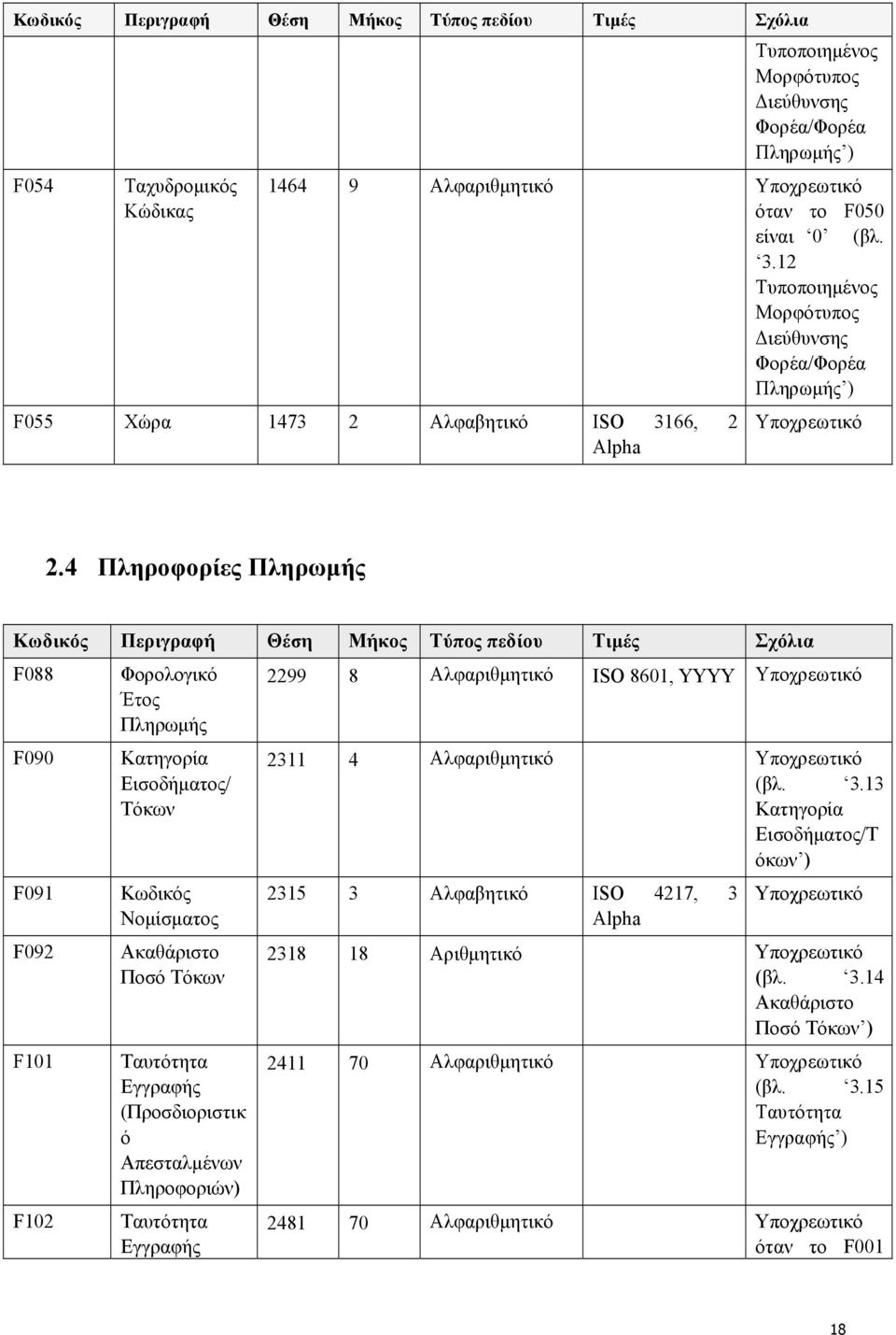 4 Πληροφορίες Πληρωμής Κωδικός Περιγραφή Θέση Μήκος Τύπος πεδίου Τιμές Σχόλια F088 F090 F091 F092 F101 F102 Φορολογικό Έτος Πληρωμής Κατηγορία Εισοδήματος/ Τόκων Κωδικός Νομίσματος Ακαθάριστο Ποσό