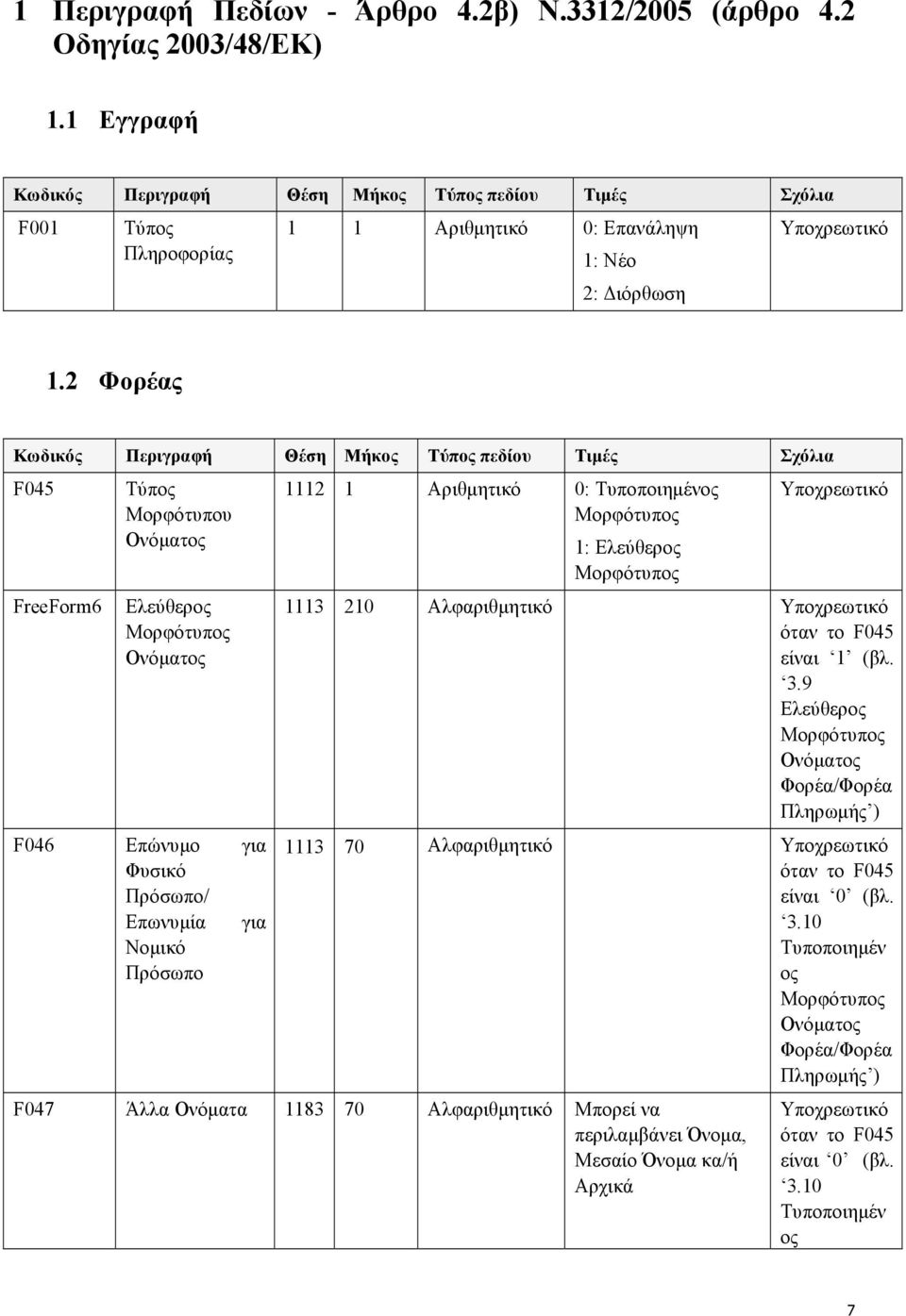 2 Φορέας Κωδικός Περιγραφή Θέση Μήκος Τύπος πεδίου Τιμές Σχόλια F045 FreeForm6 Τύπος Μορφότυπου Ονόματος Ελεύθερος Ονόματος F046 Επώνυμο για Φυσικό Πρόσωπο/ Επωνυμία για Νομικό Πρόσωπο 1112 1