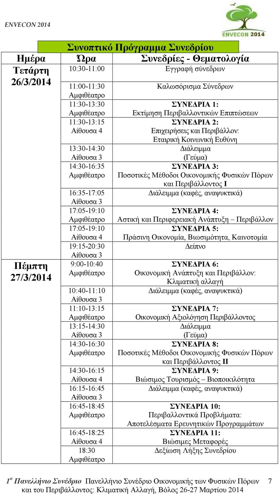 Αµφιθέατρο 13:15-14:30 Αίθουσα 3 14:30-16:30 Αµφιθέατρο 14:30-16:15 Αίθουσα 4 16:15-16:45 Αίθουσα 3 16:45-18:45 Αµφιθέατρο 16:45-18:25 Αίθουσα 4 18:30 Αµφιθέατρο Καλωσόρισµα Σύνεδρων ΣΥΝΕ ΡΙΑ 1: