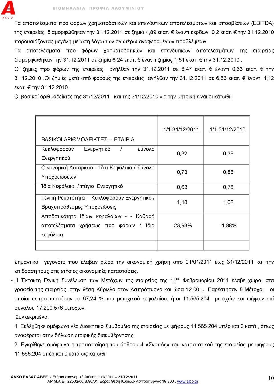 Τα αποτελέσματα προ φόρων χρηματοδοτικών και επενδυτικών αποτελεσμάτων της εταιρείας διαμορφώθηκαν την 31.12.2011 σε ζημία 6,24 εκατ. έναντι ζημίας 1,51 εκατ. την 31.12.2010.