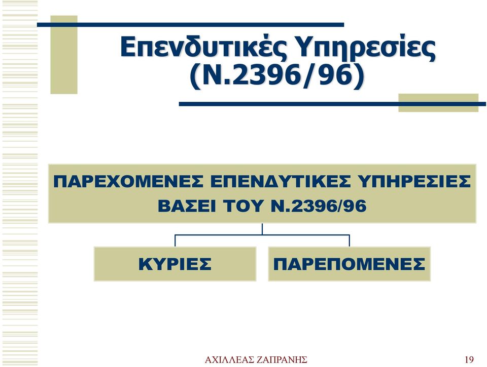 ΕΠΕΝΔΥΤΙΚΕΣ ΥΠΗΡΕΣΙΕΣ ΒΑΣΕΙ ΤΟΥ